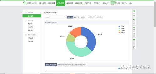 erp開放平臺定制化遠程高效協作秘笈