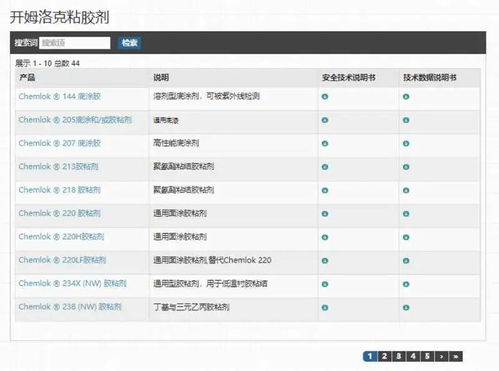 查找產(chǎn)品 對(duì)話專(zhuān)家 獲取定制方案,盡在chemlok全新板塊