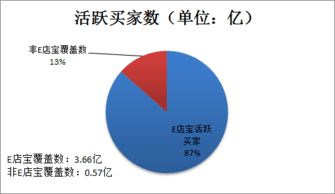 e店寶erp,搭建起電商平臺與商家之間的業(yè)務(wù)橋梁